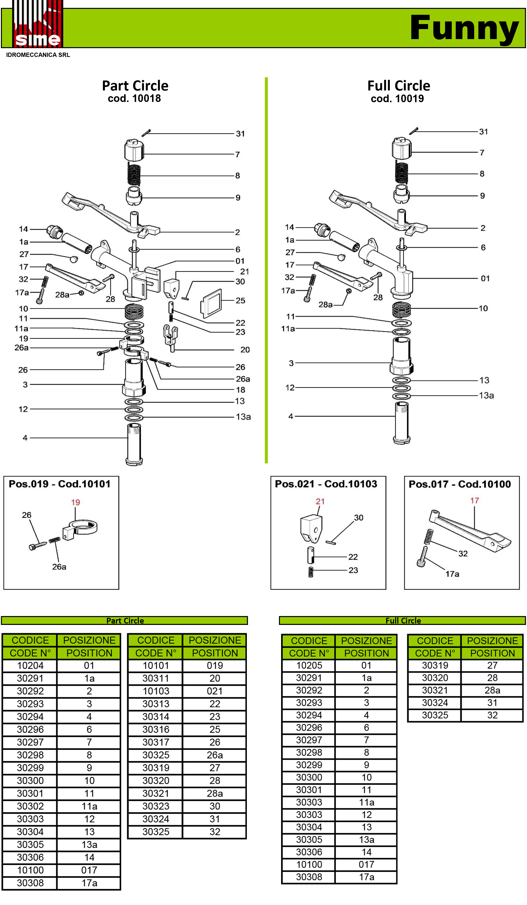 SIME Funny Parts View