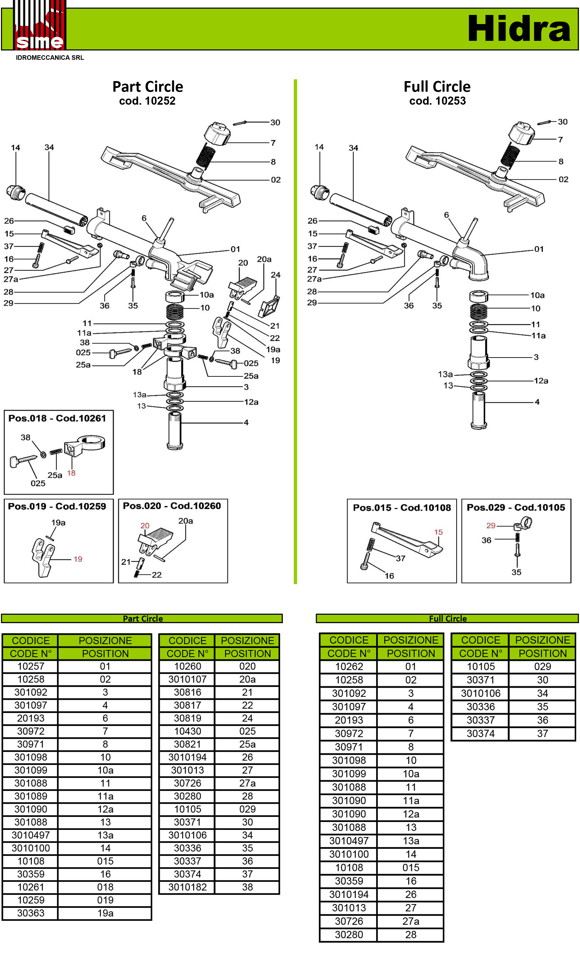 SIME Hidra Parts View