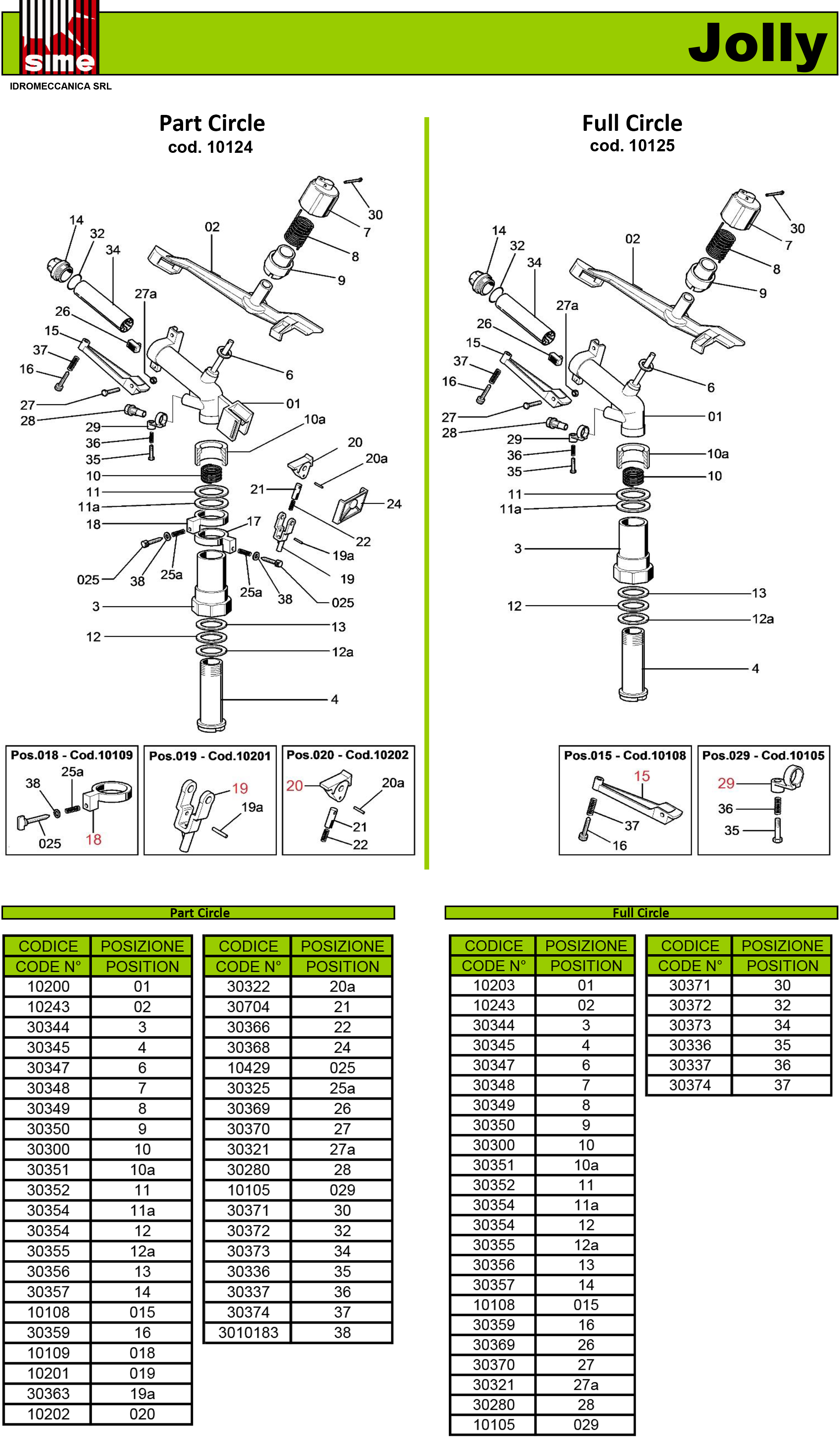 SIME Jolly Parts View
