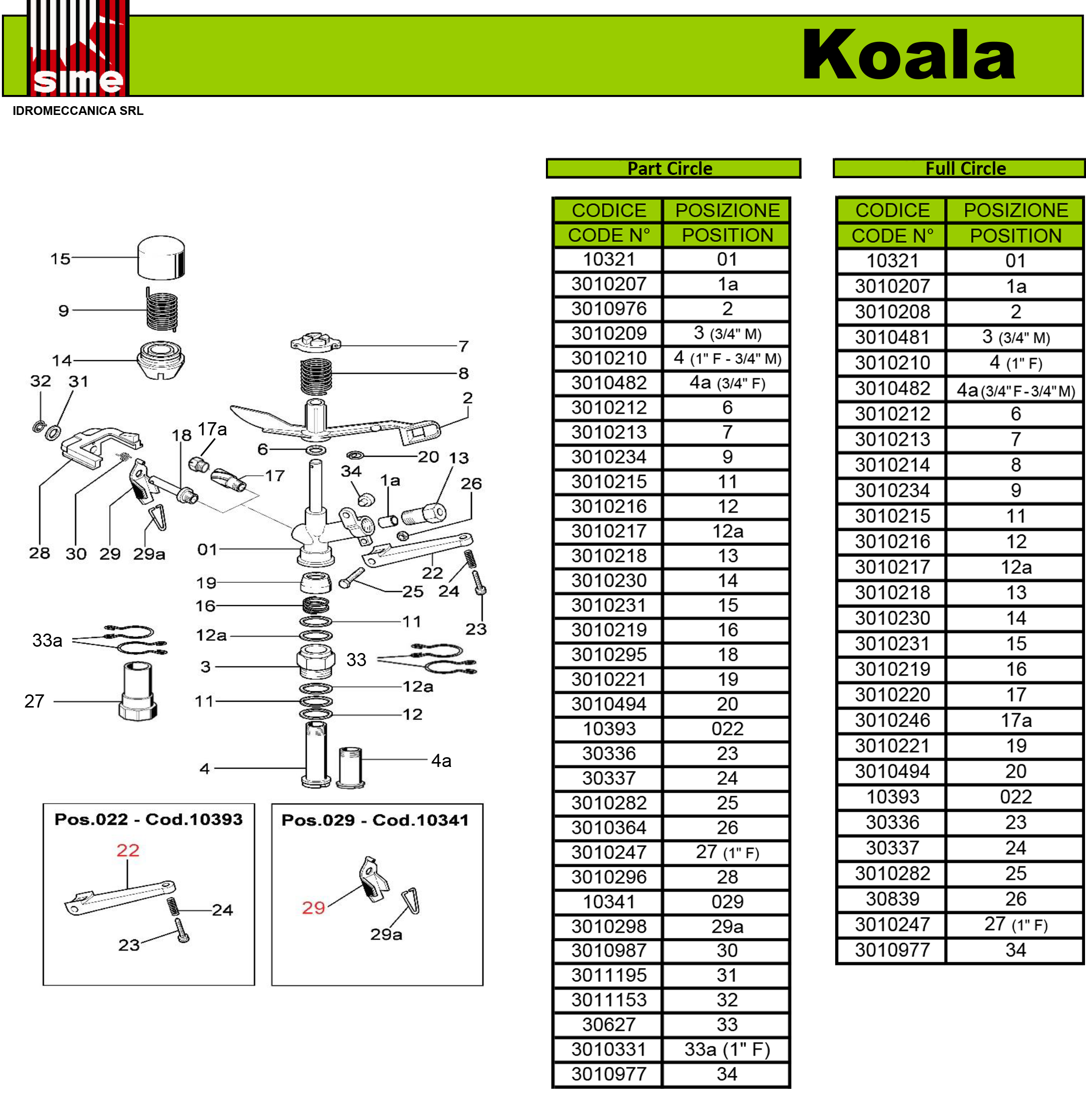 SIME Koala Parts View