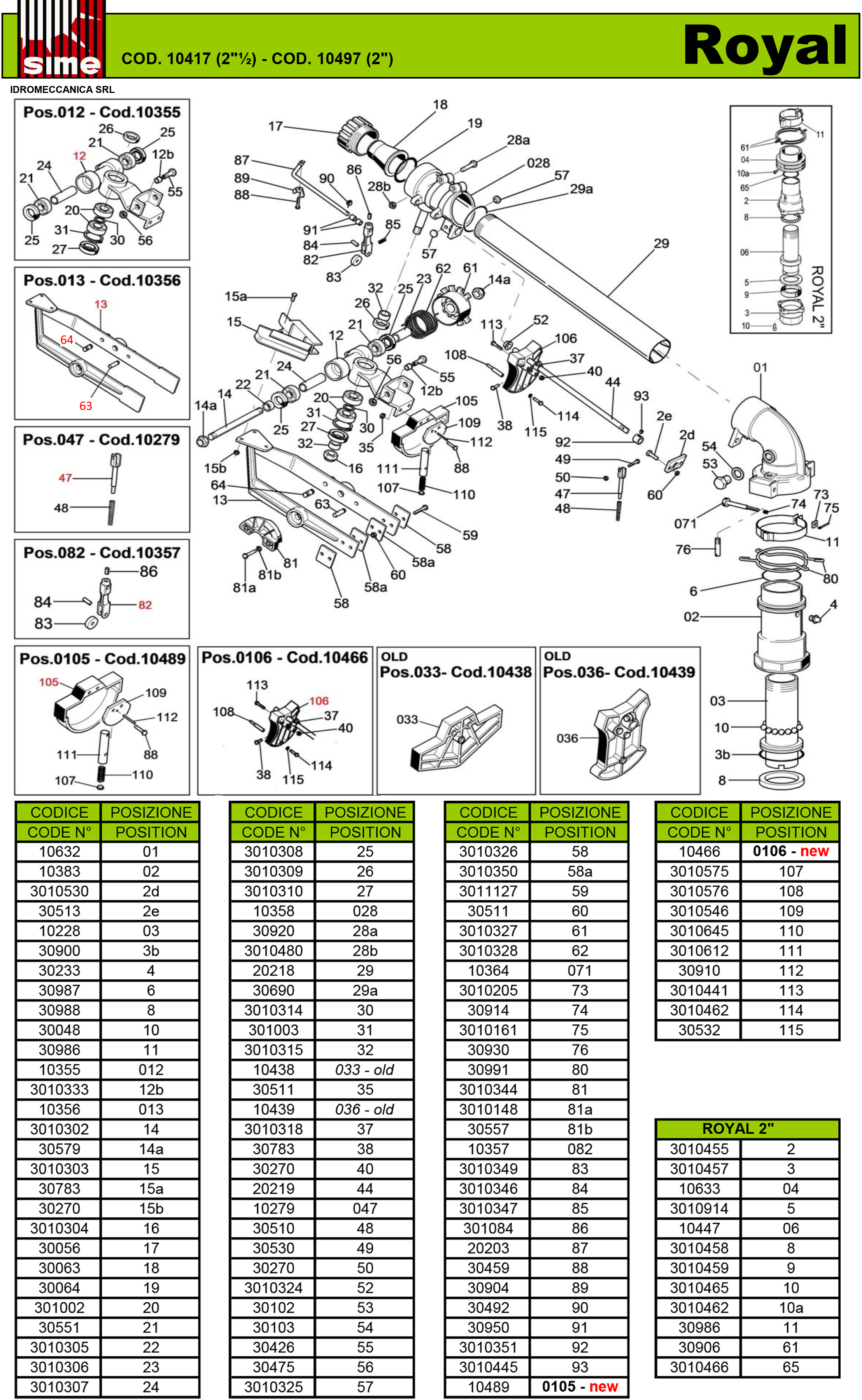 SIME Royal Parts View