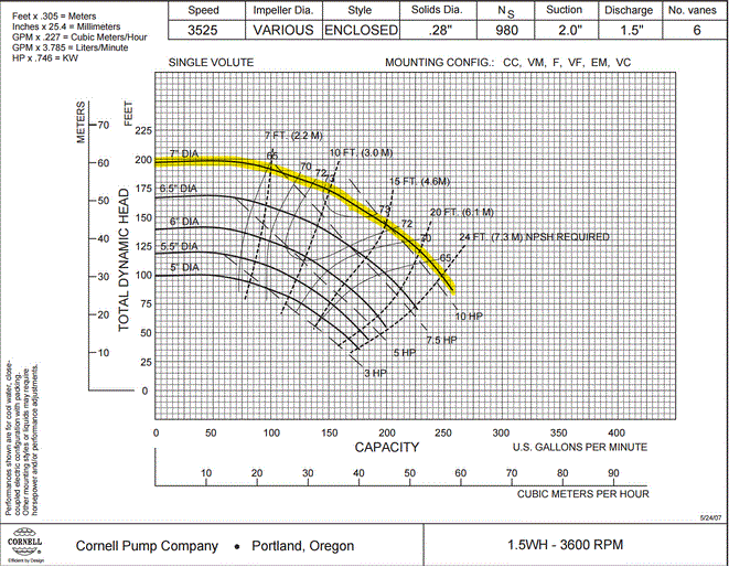 1.5WH 10HP Performance Curve