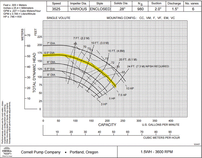1.5WH 7.5HP Performance Curve