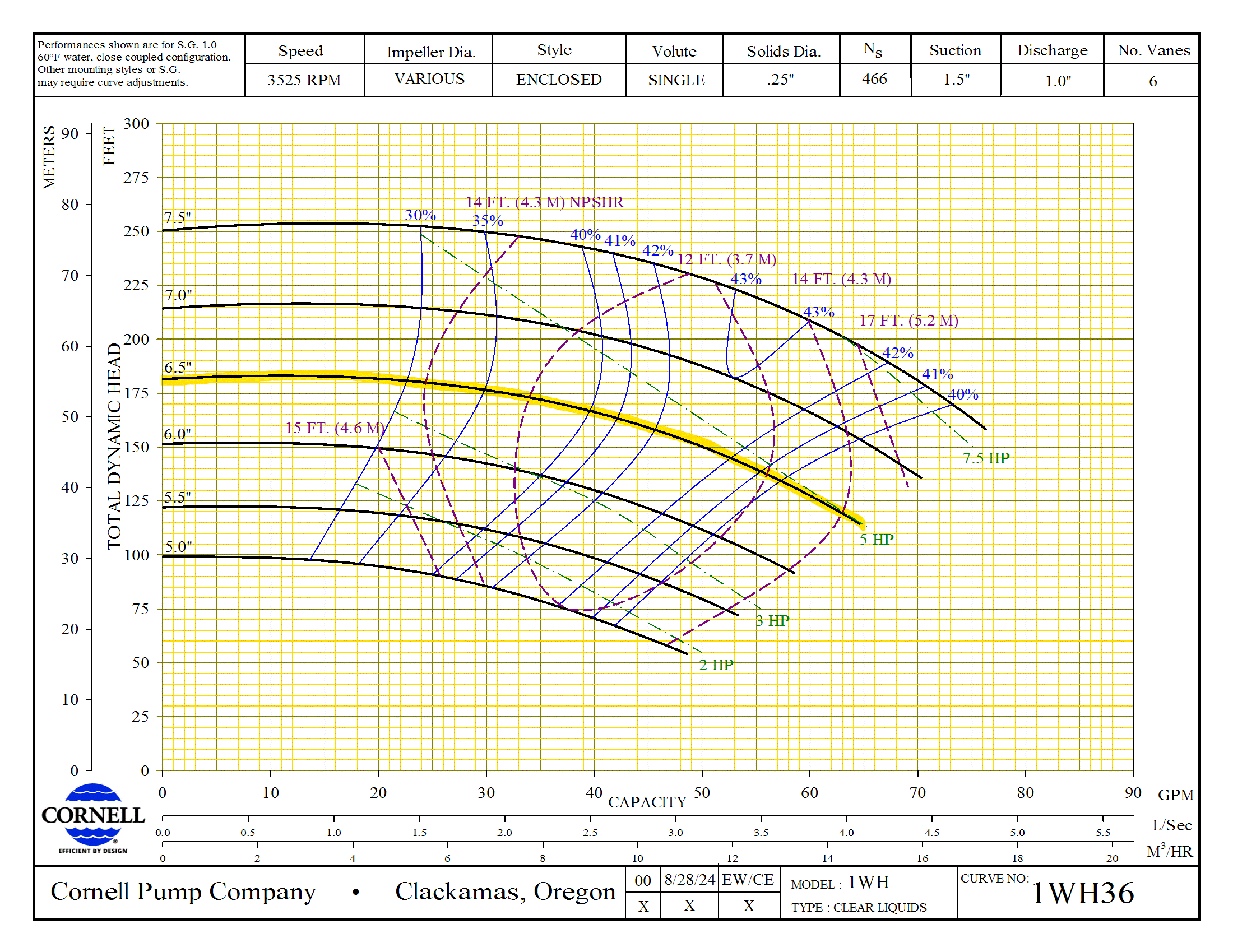 1WH 5HP Performance Curve