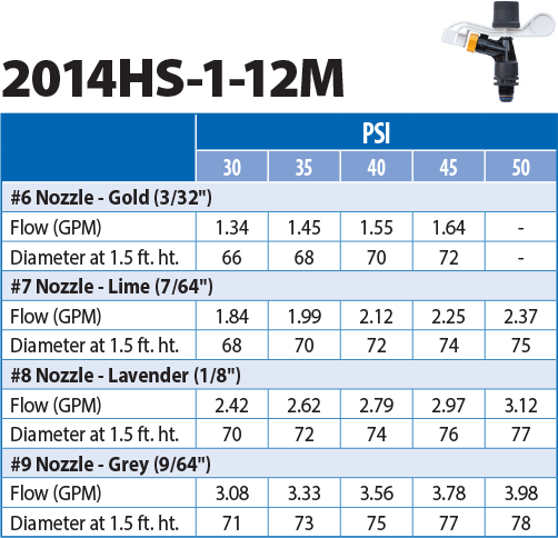 Senninger 20 Series 14 degree Nozzle Performance Chart
