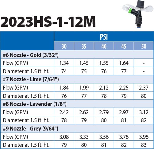Senninger 20 Series 23 degree 1/2 inch Nozzle Performance Chart