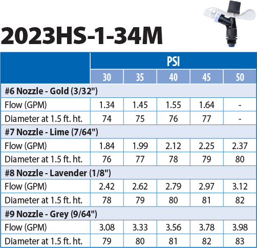 Senninger 20 Series 23 degree 3/4 inch Nozzle Performance Chart
