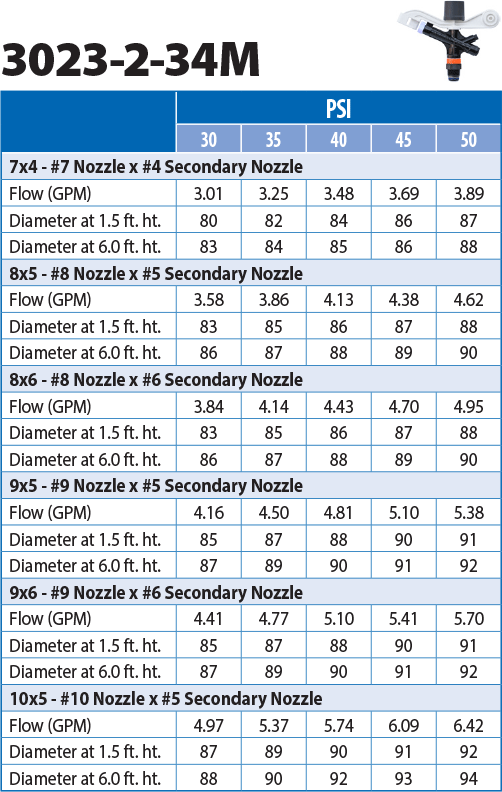 Senninger 30 Series Nozzle Performance Chart