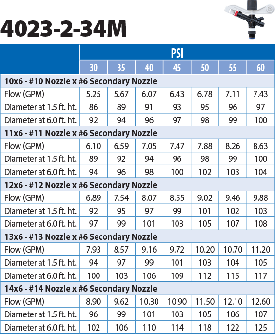 Senninger 40 Series Nozzle Performance Chart