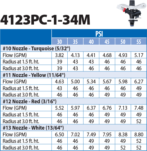 Senninger 40 Series Part Circle Nozzle Performance Chart
