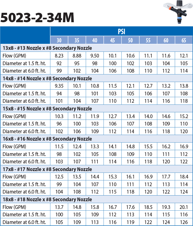 Senninger 50 Series Nozzle Performance Chart