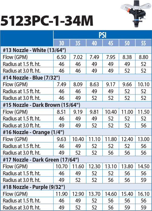 Senninger 50 Series Part Circle Nozzle Performance Chart