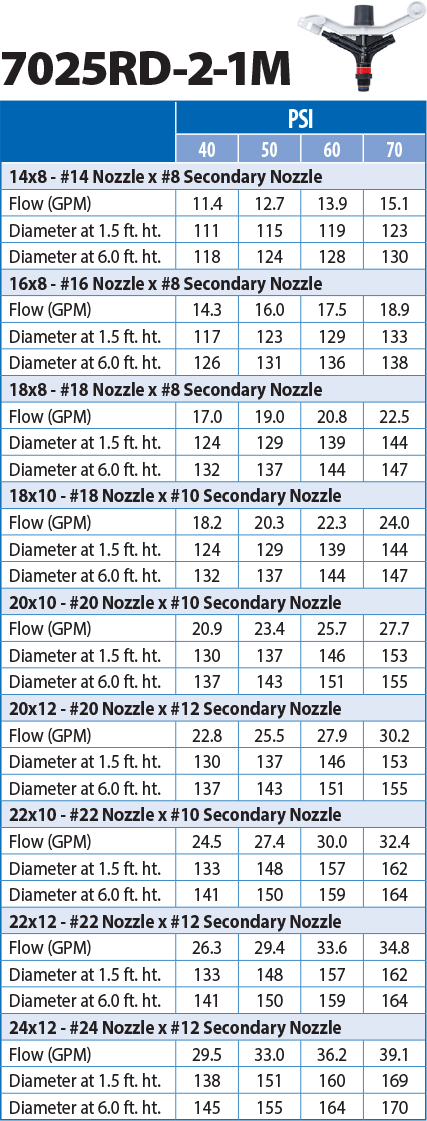 Senninger 70 Series Nozzle Performance Chart