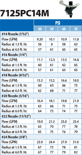 Senninger 70 Series Part Circle Nozzle Performance Chart
