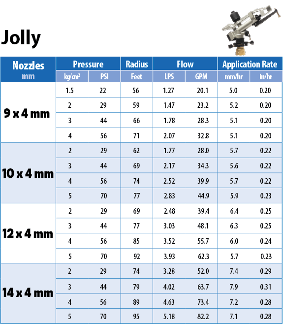 SIME Jolly performance chart