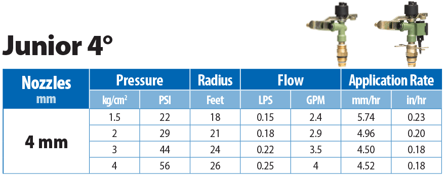 SIME Junior 4 degree Performance Chart