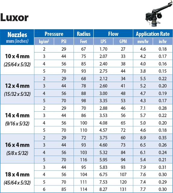 SIME Luxor performance chart