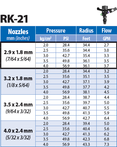 RK-21 Nozzle Performance Chart