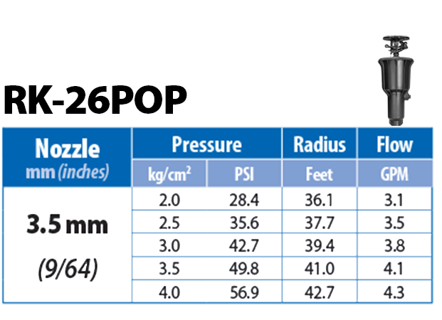 RK-26POP Pop-Up Sprinkler Performance Chart