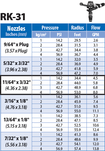 RK-31 Nozzle Performance Chart
