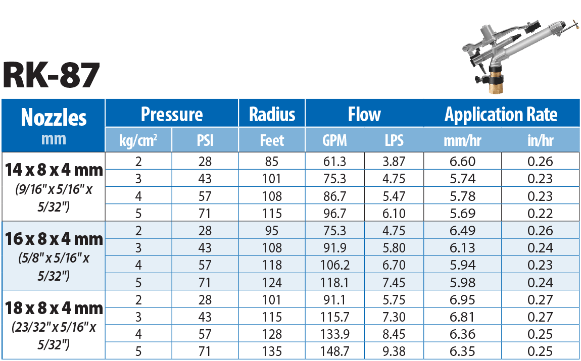 RK-87 Flamingo 2 inch Mini Rain Gun Nozzle Performance Chart
