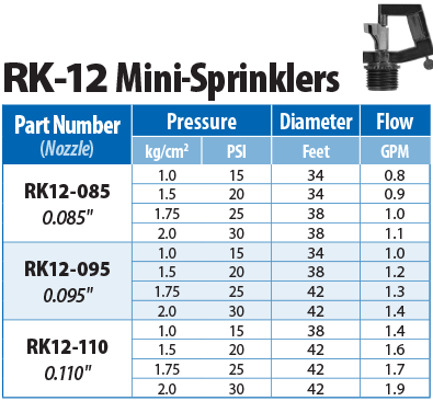 RK12 mini-sprinkler head nozzle performance chart