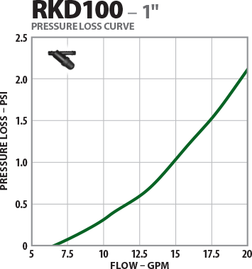RKD100 1 inch Y disc filter technical specifications and dimensions