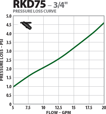 RKD75 3/4 inch Y disc filter technical specifications and dimensions