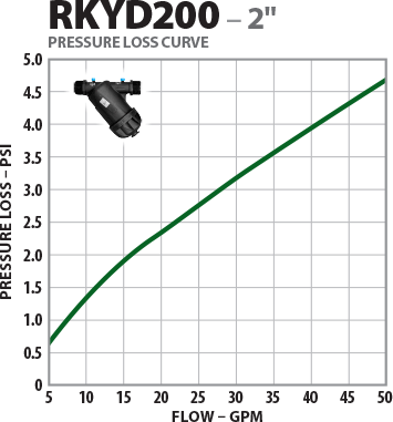 RKYD200 2 inch Y disc filter technical specifications and dimensions