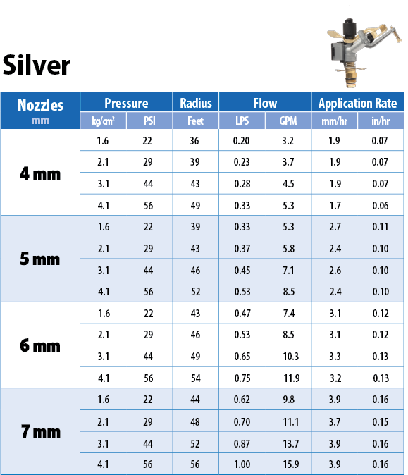 SIME Silver performance chart