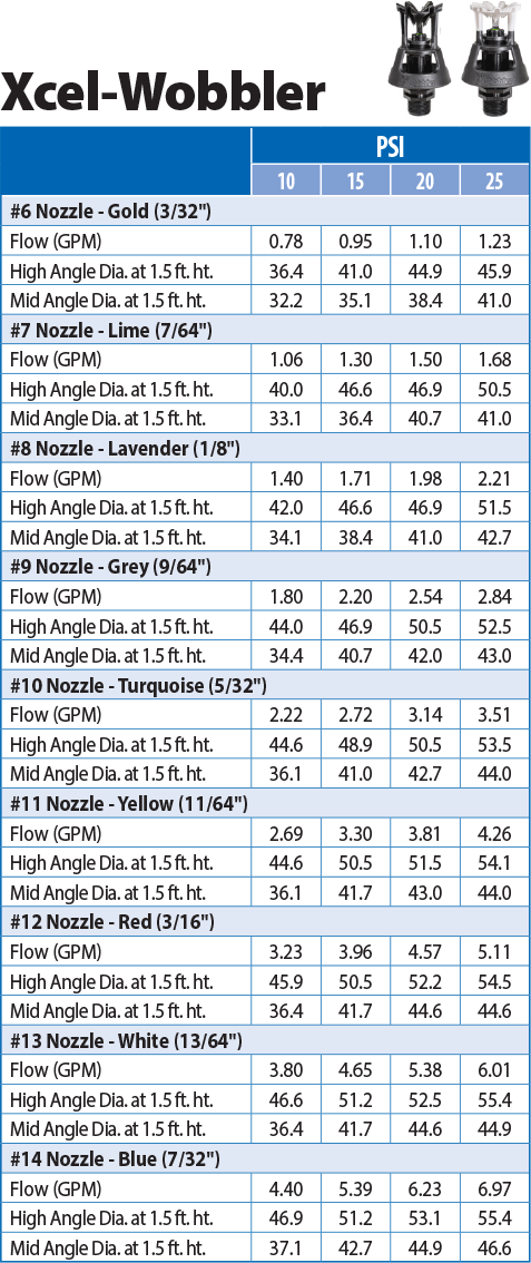 Senninger Xcel-Wobbler Nozzle Performance Chart