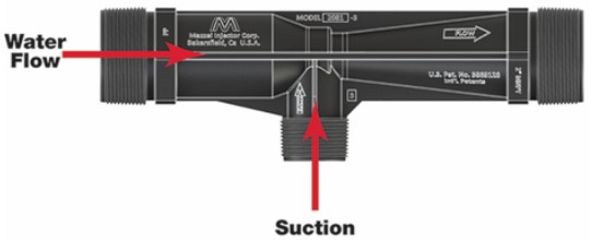 Mazzei Injector Overview