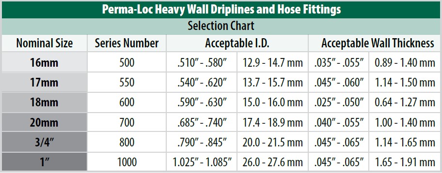 Perma-loc Acceptable ID and Thickness